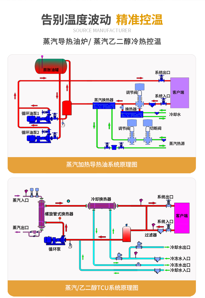 蒸汽TCU溫控系統(tǒng)原理圖