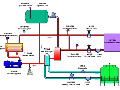 油溫機工作原理，歐能油溫機高效節(jié)能控溫