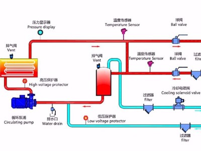 水式模溫機(jī)工作原理？「歐能機(jī)械」最新管路圖！