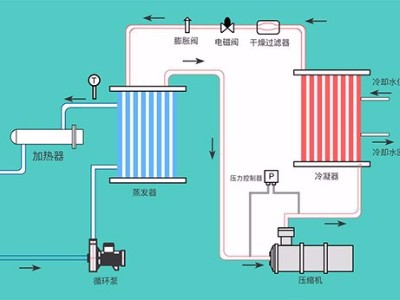 液體循環(huán)溫控設(shè)備的幾種類型，「歐能機(jī)械」提供系統(tǒng)化解決方案